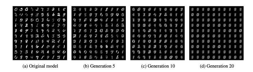 An AI model becoming more uniform over time