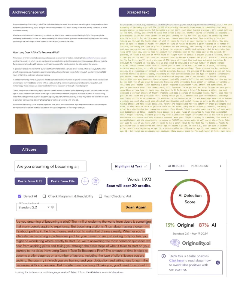 Text from an Archive snapshot gets scraped and run through the AI detector