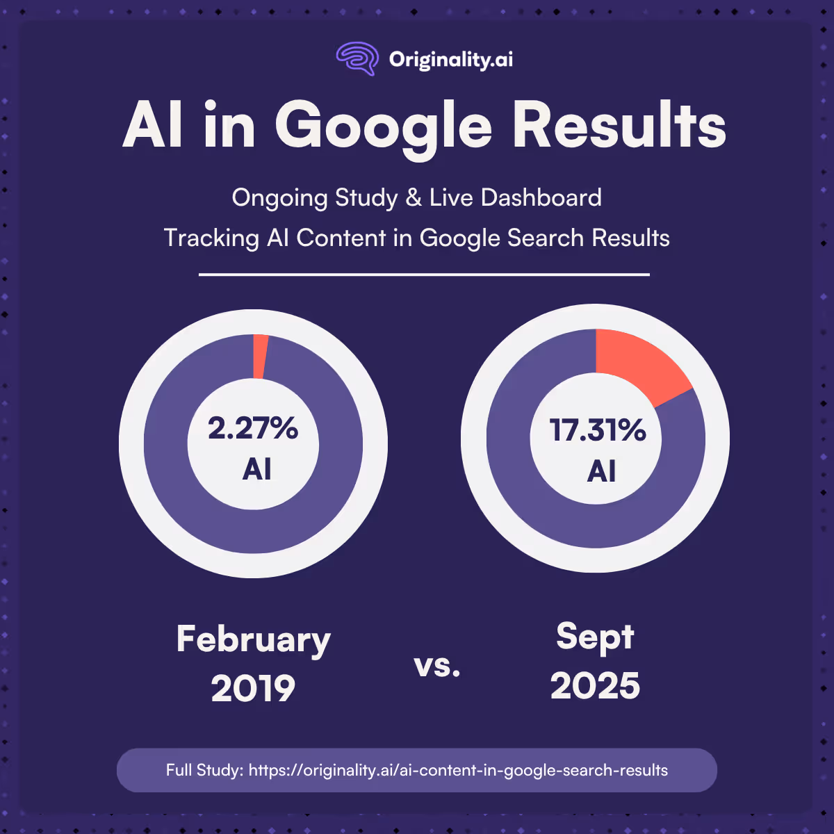 AI in Google Search Results Sept 2025