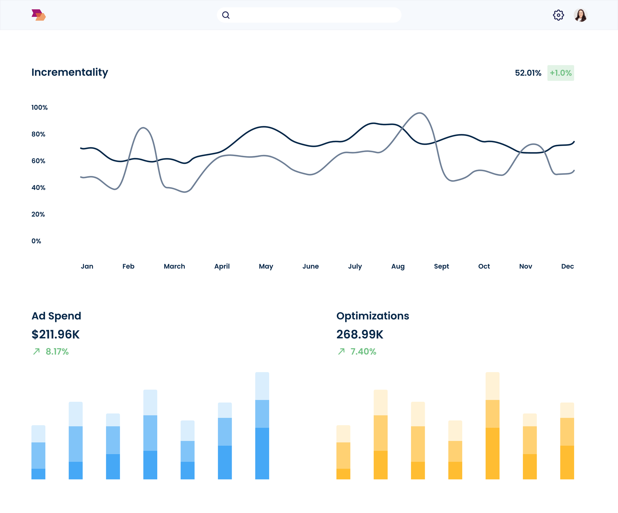 Stackline Beacon - Ecommerce sales, marketing, and operational analytics