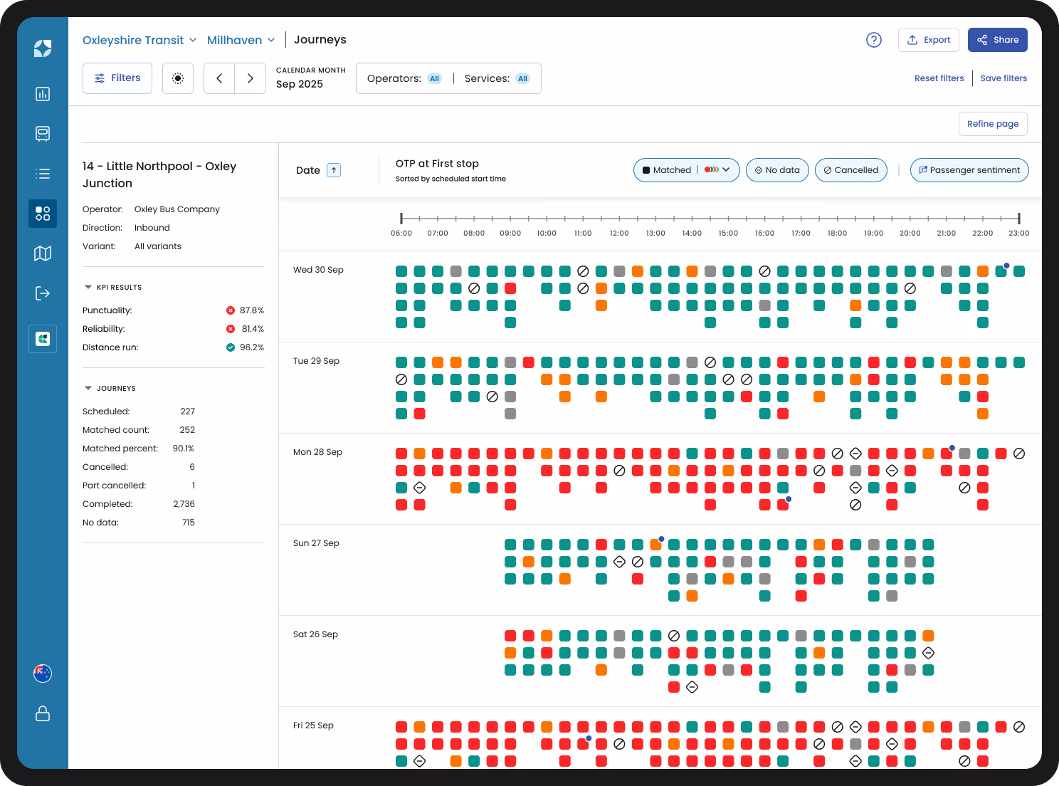 Mosaiq Insights product image - Journeys screen
