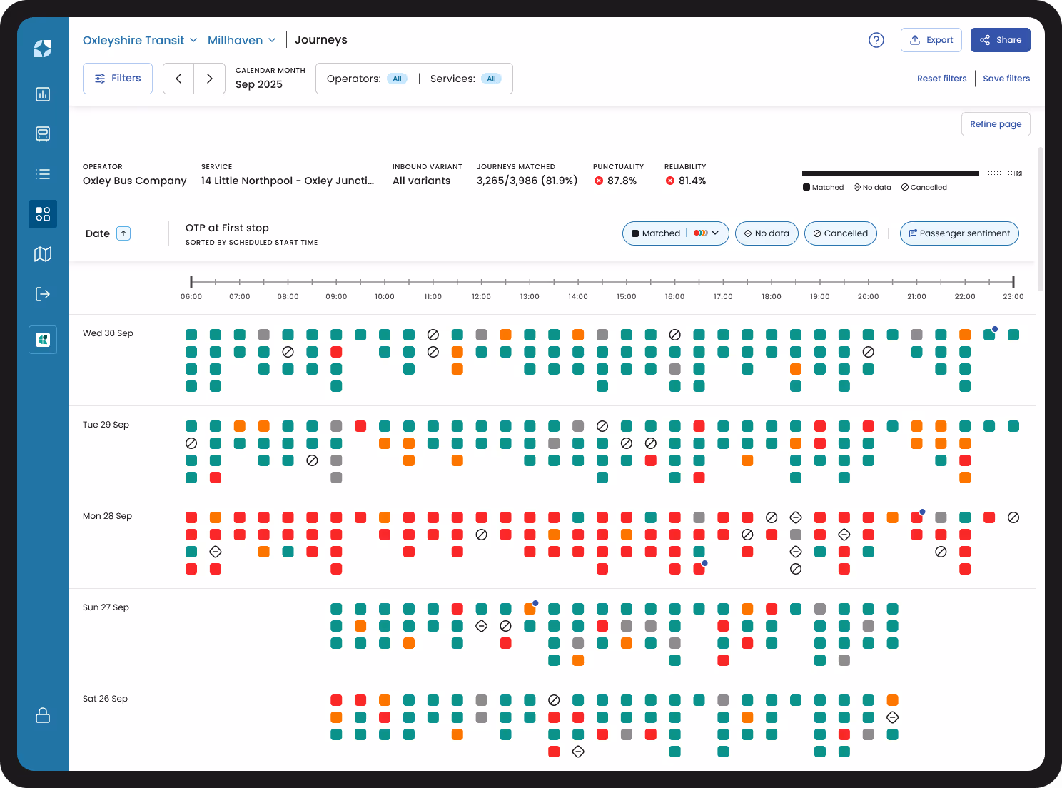 Mosaiq Insights product image - Journeys screen