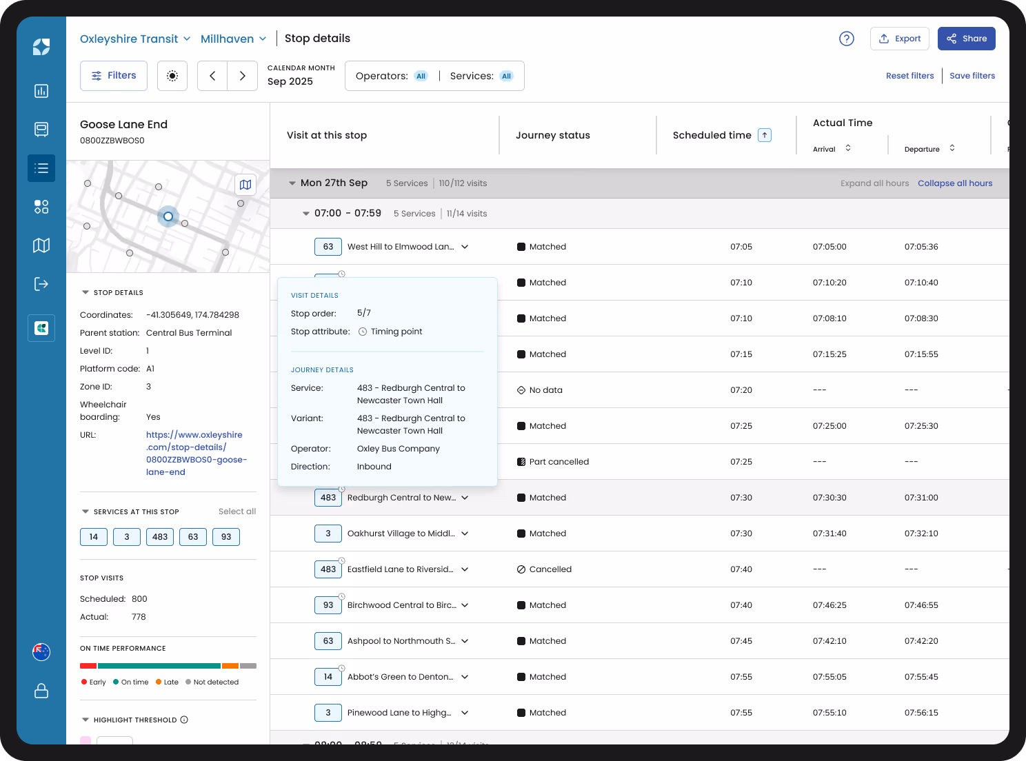 Mosaiq Insights product image - stops screen
