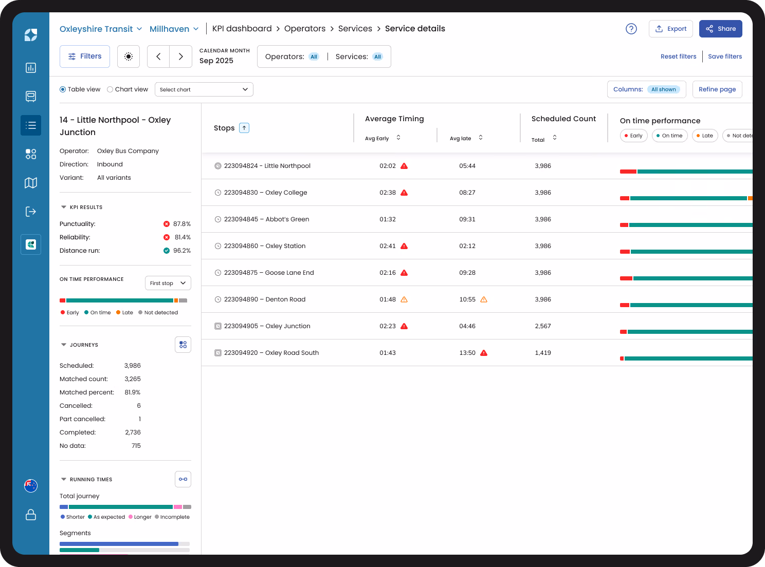 Mosaiq Insights product image - services screen