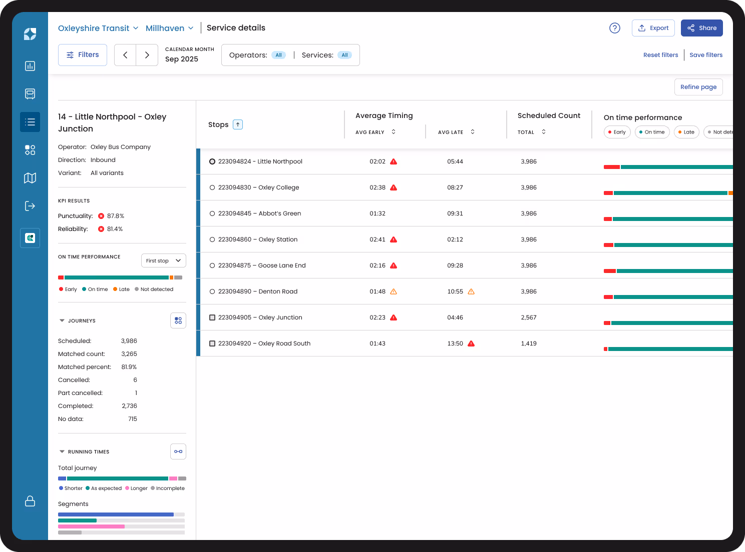 Mosaiq Insights product image - services screen