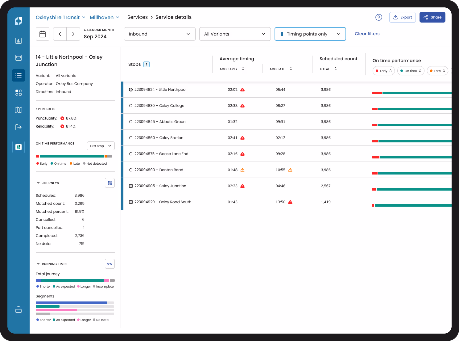 Mosaiq Insights product image - services screen