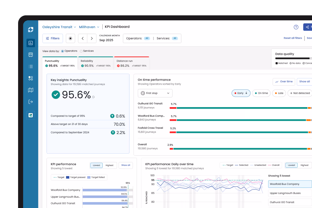 Mosaiq Insights product image