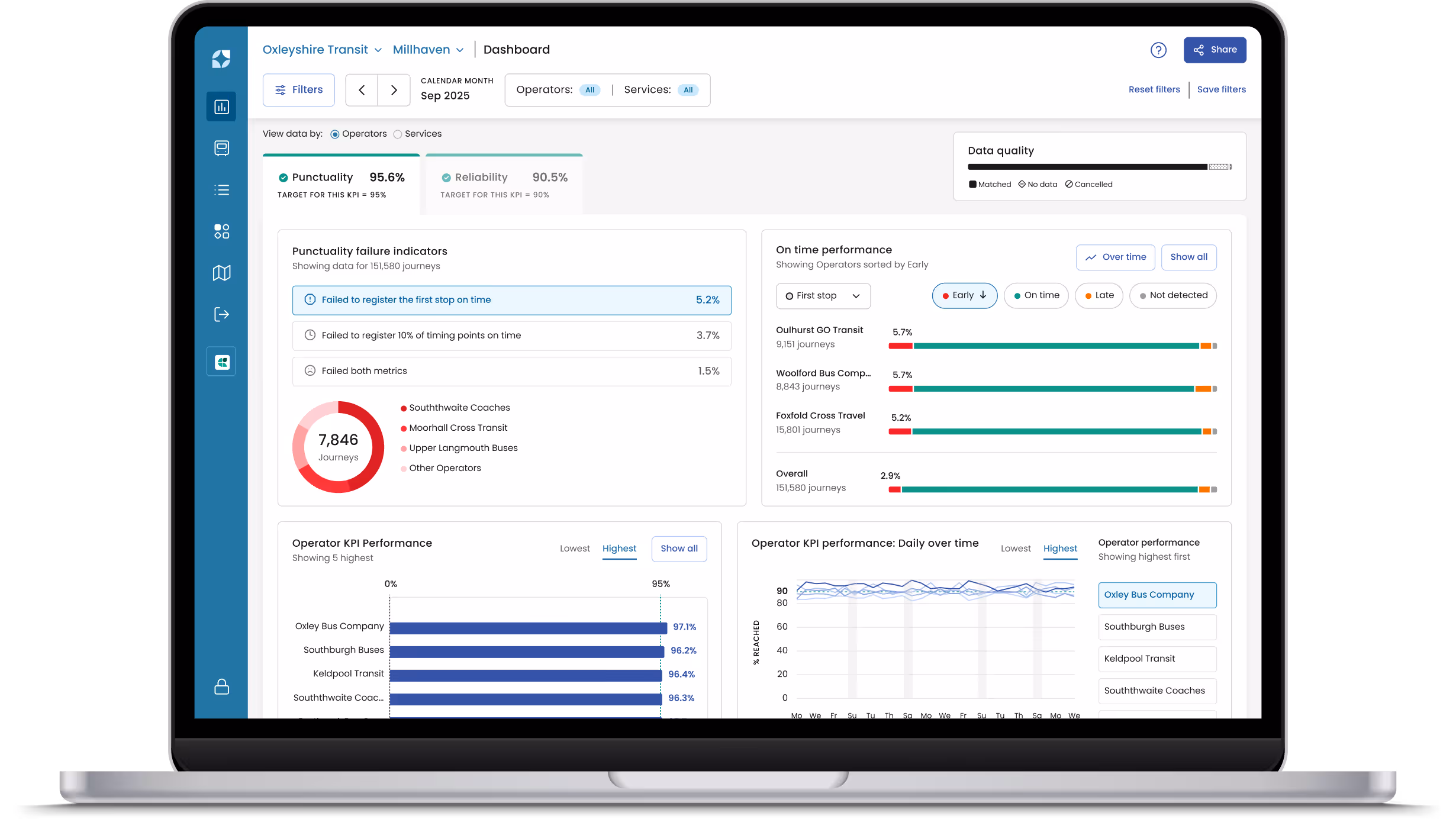 Mosaiq Insights screen