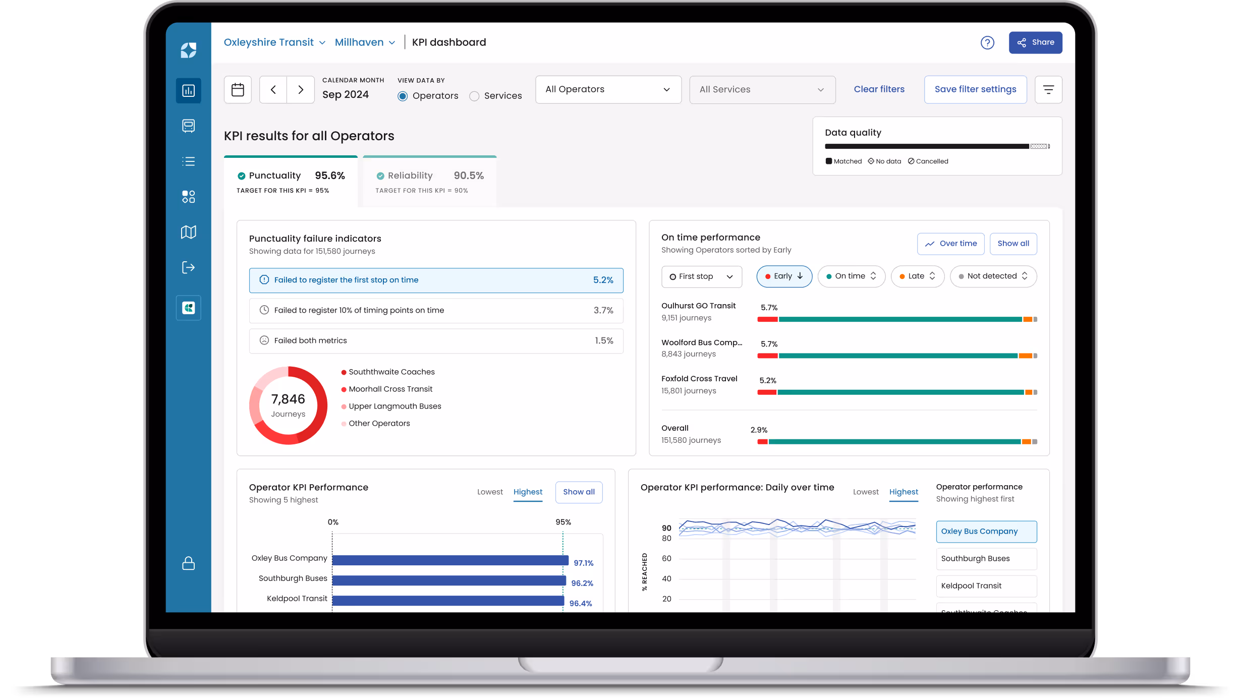 Mosaiq Insights screen