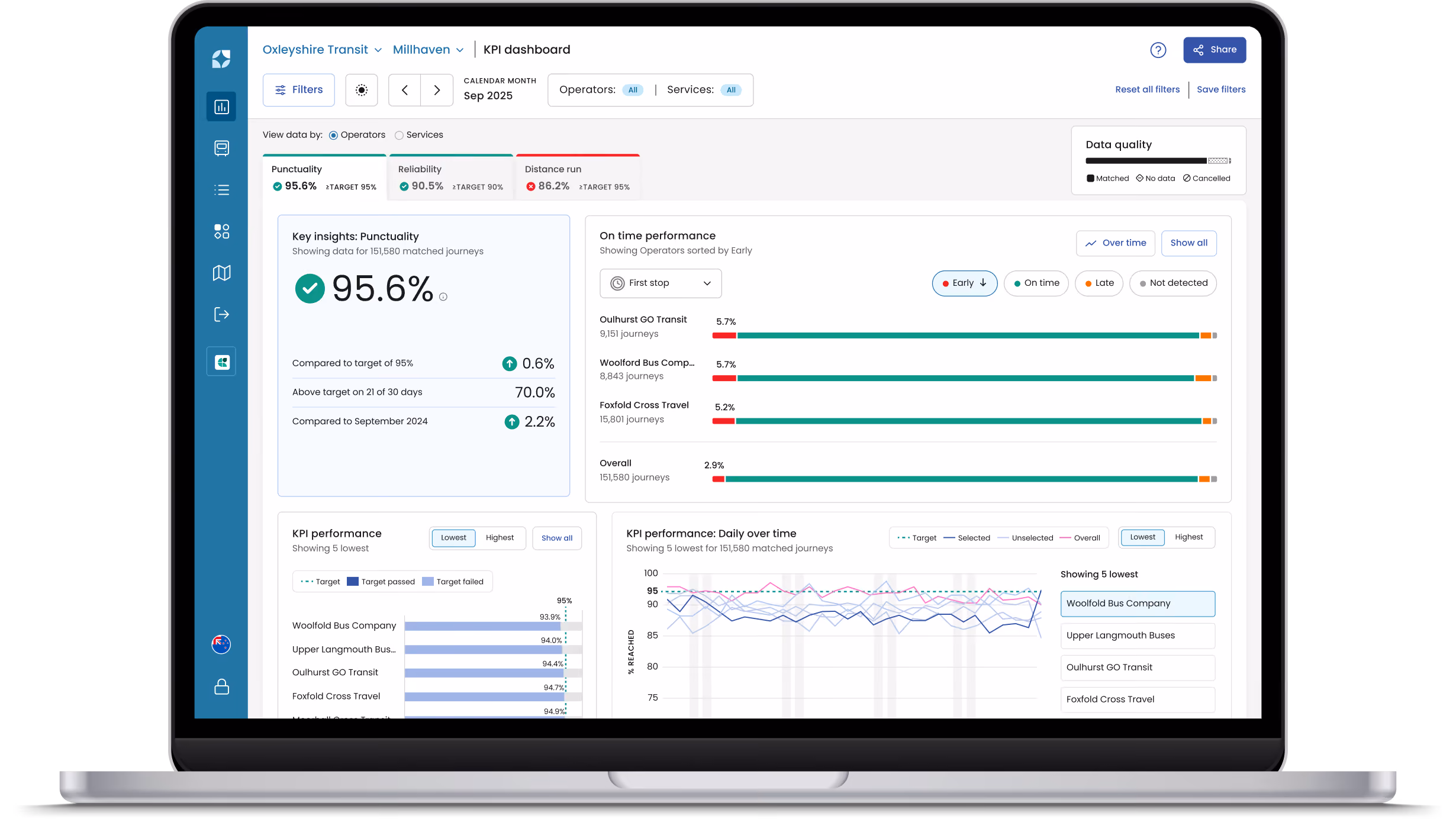 Mosaiq Insights screen