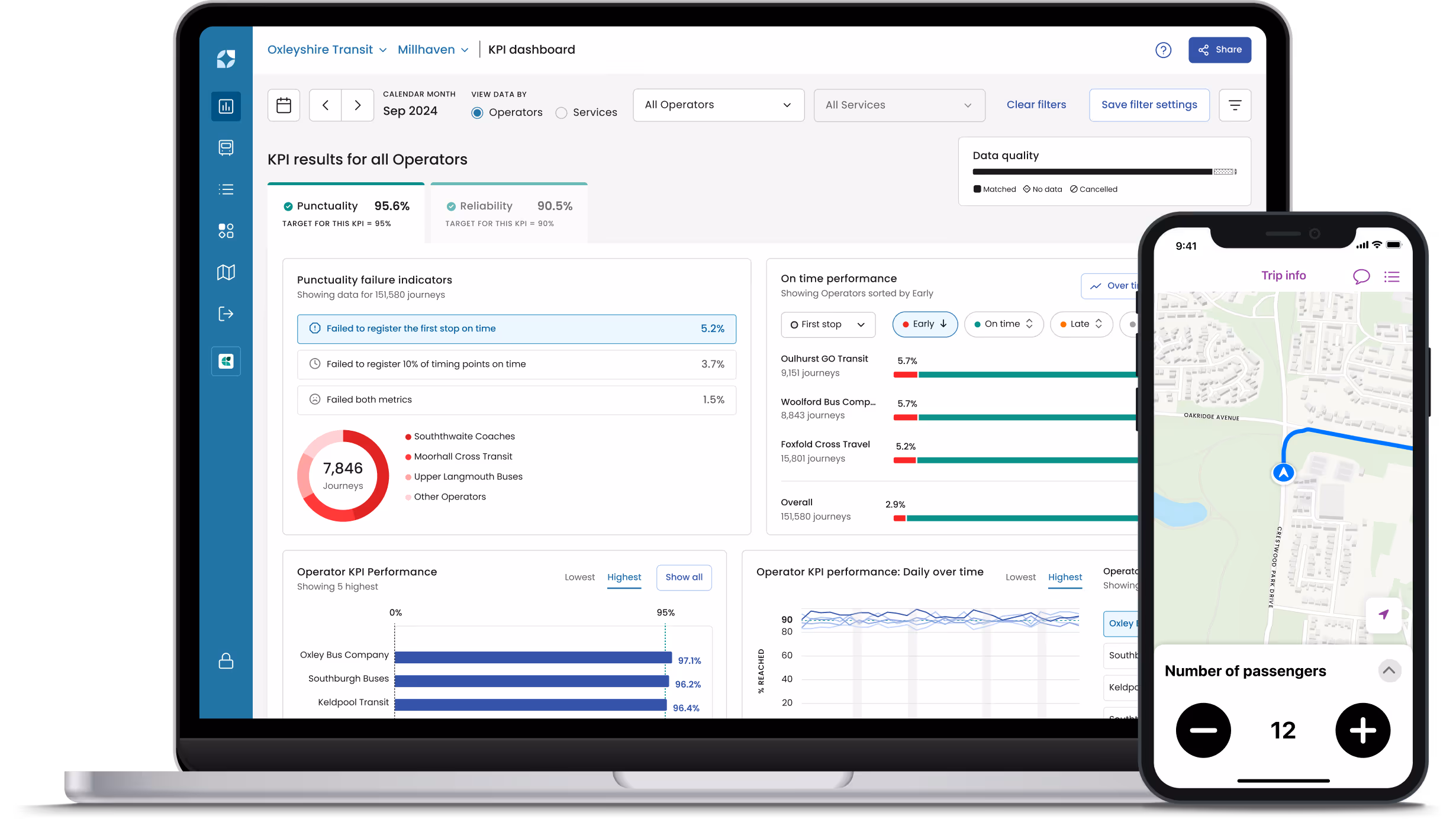 Mosaiq Insights and Mosaiq Go product visuals