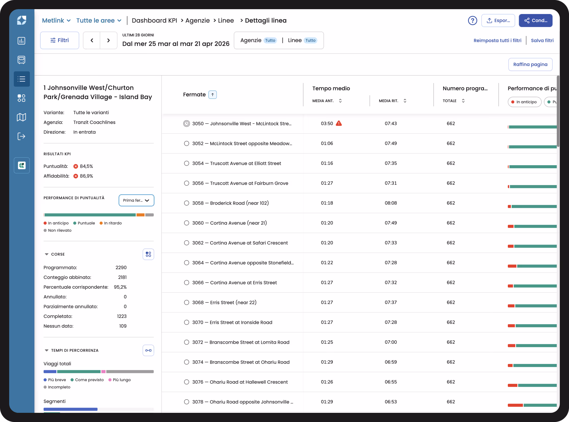 Mosaiq Insights – Servizi