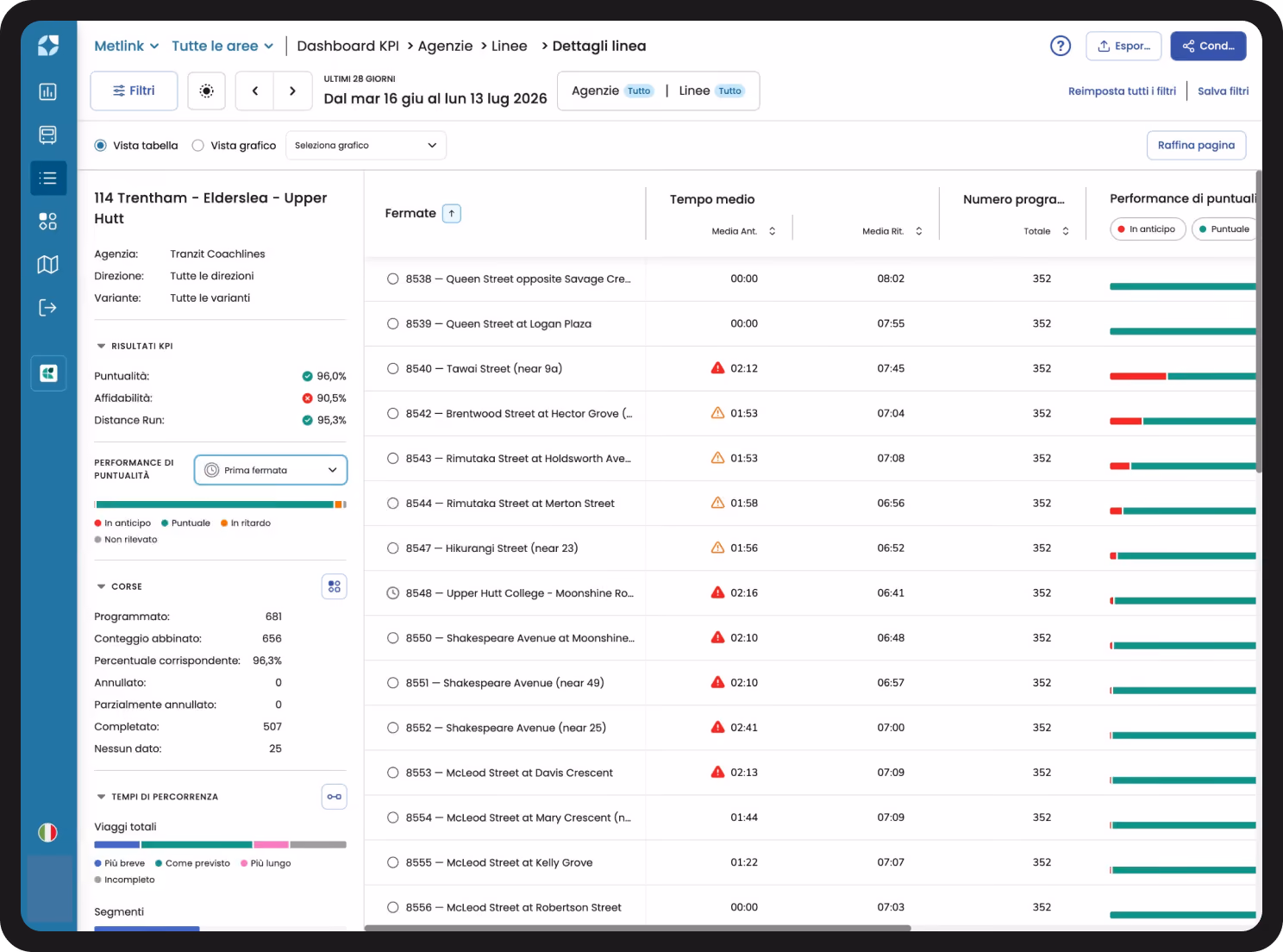 Mosaiq Insights – Servizi