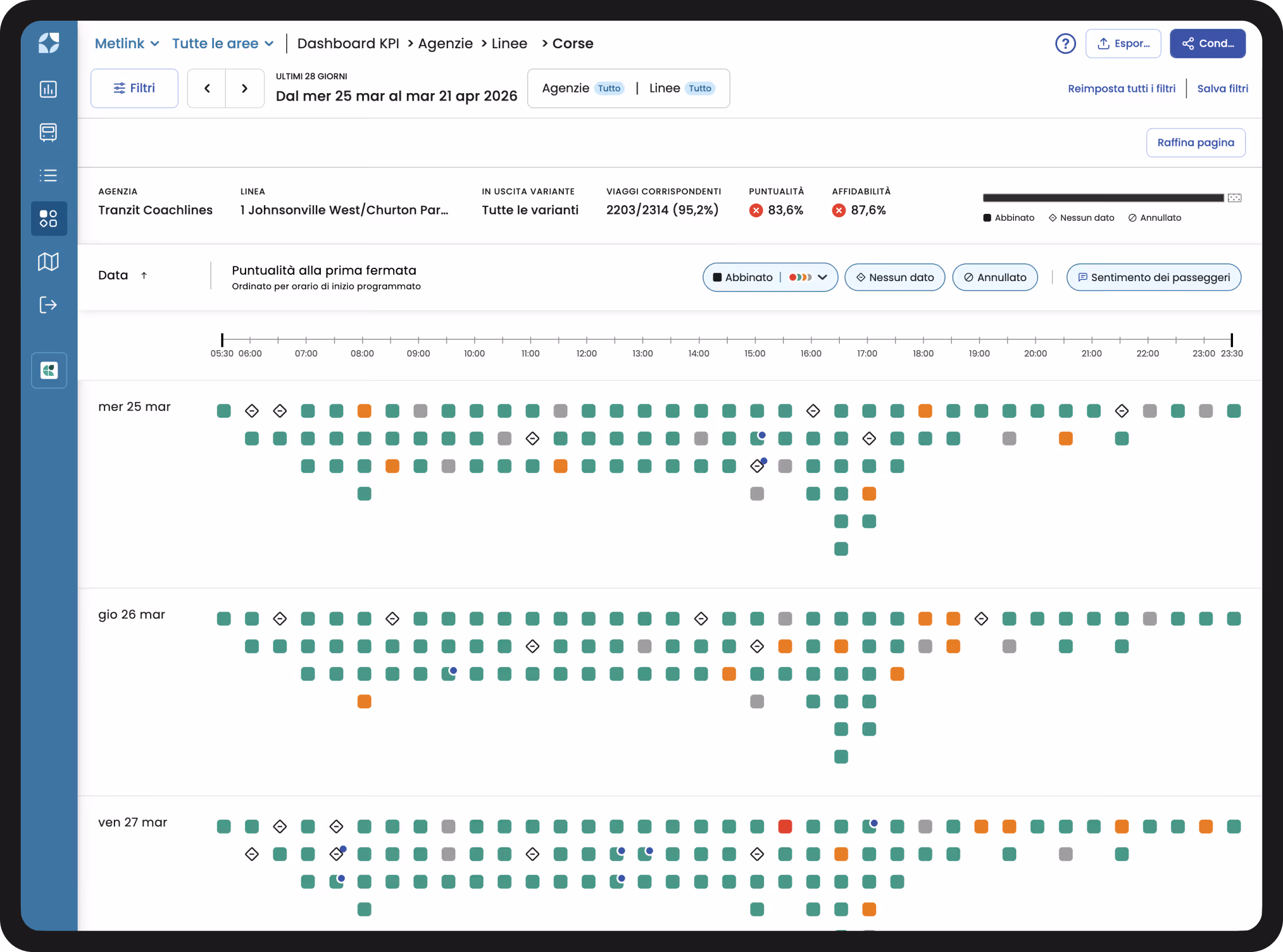 Mosaiq Insights – Corse