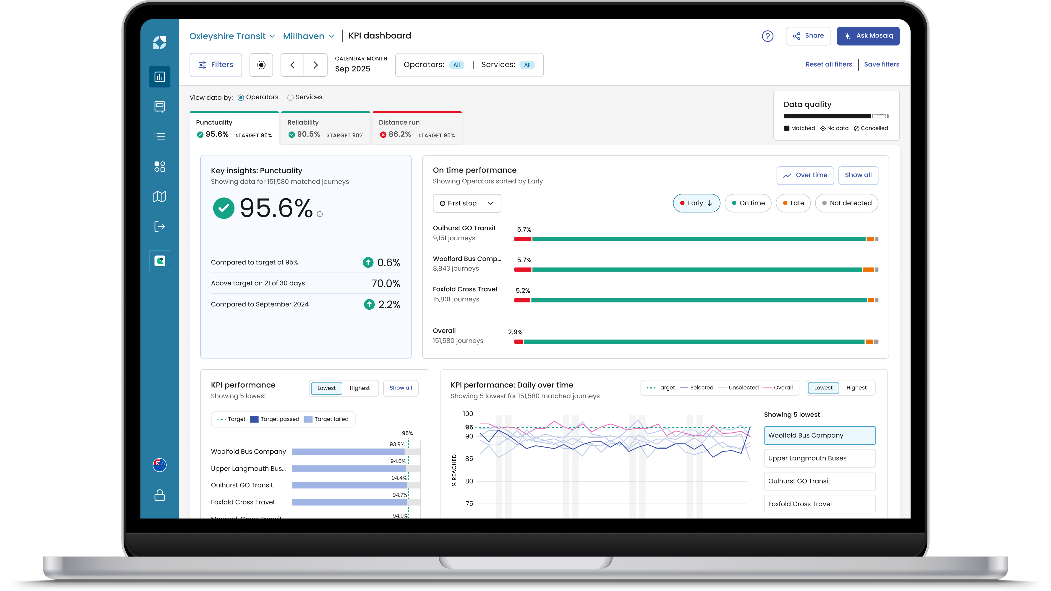 Mosaiq Insights and Mosaiq Go product visuals