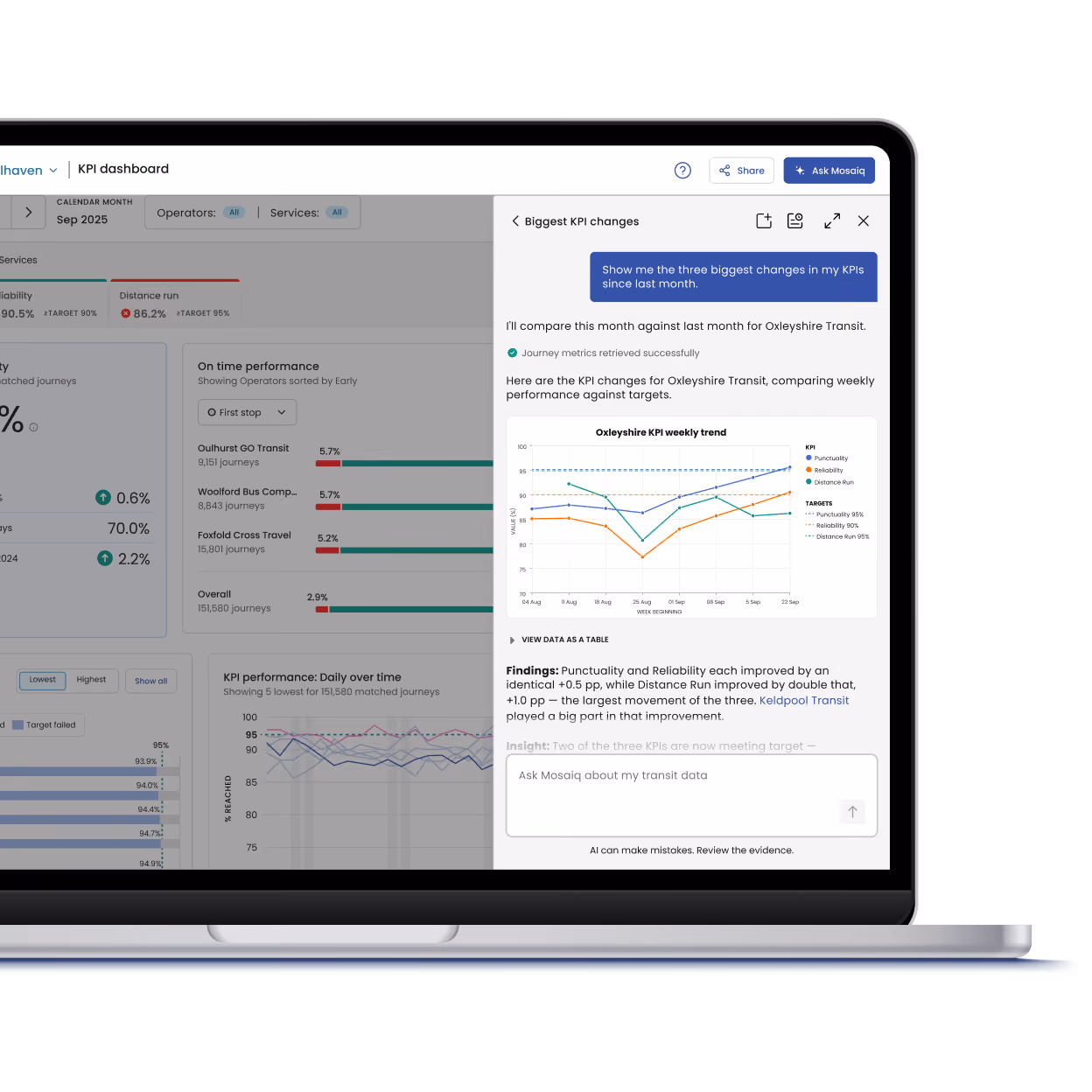 Mosaiq Insights featuring Ask Mosaiq product visuals