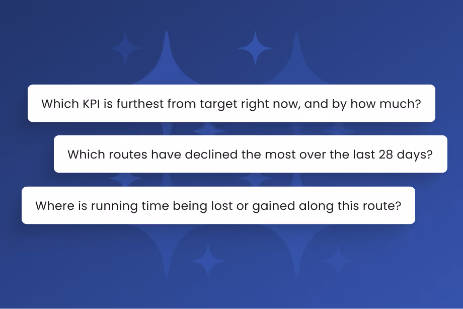 Mosaiq On-Time Performance dashboard, displaying transit punctuality metrics.