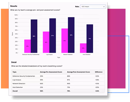 a screenshot showing progress tracking