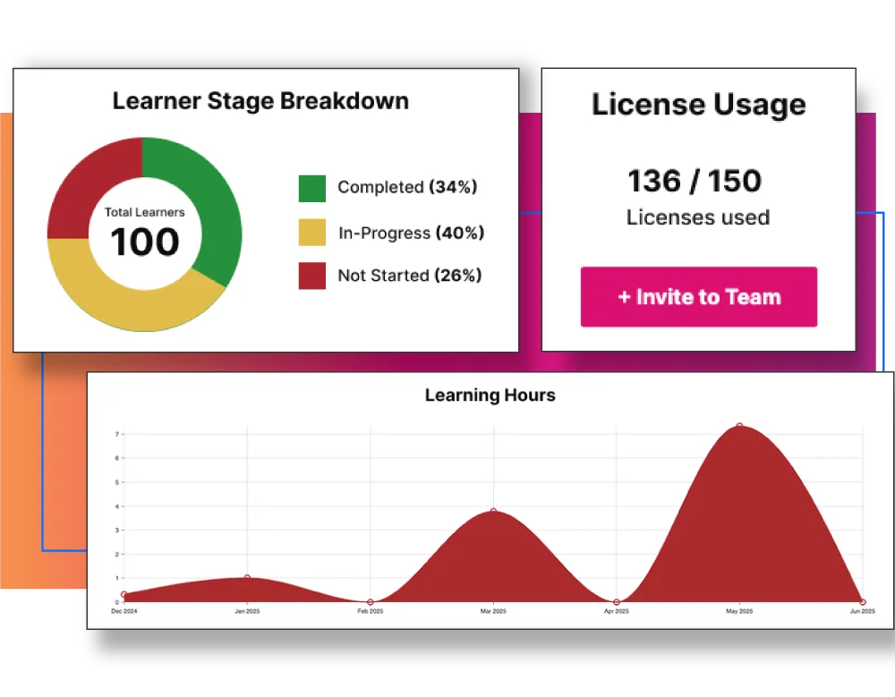reporting dashboard examples