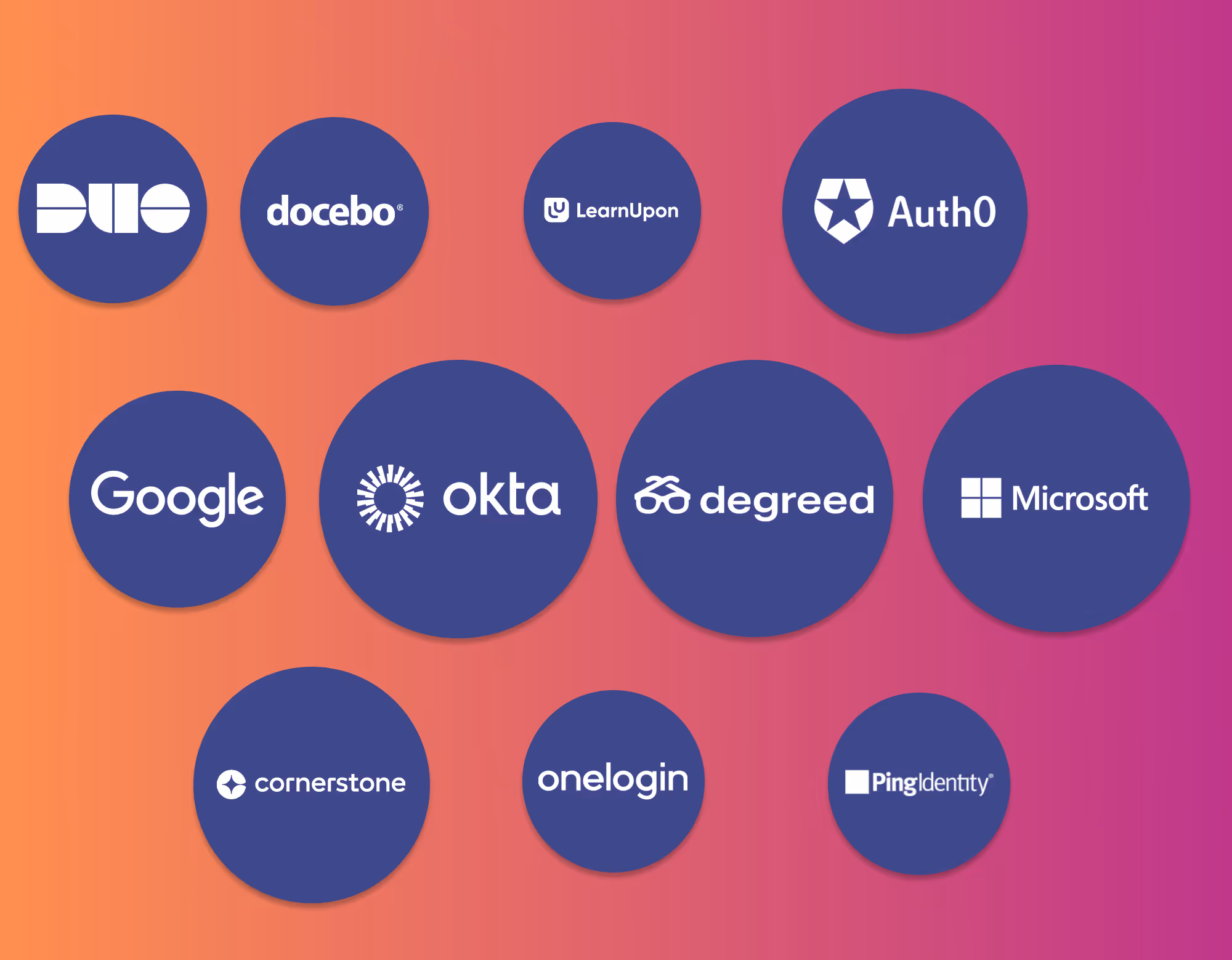 a list of available integrations