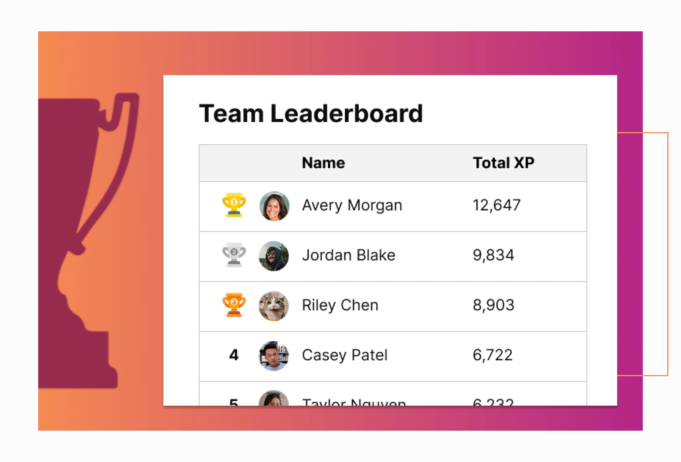 cybersecurity training leaderboard