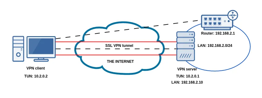 ssl_vpn