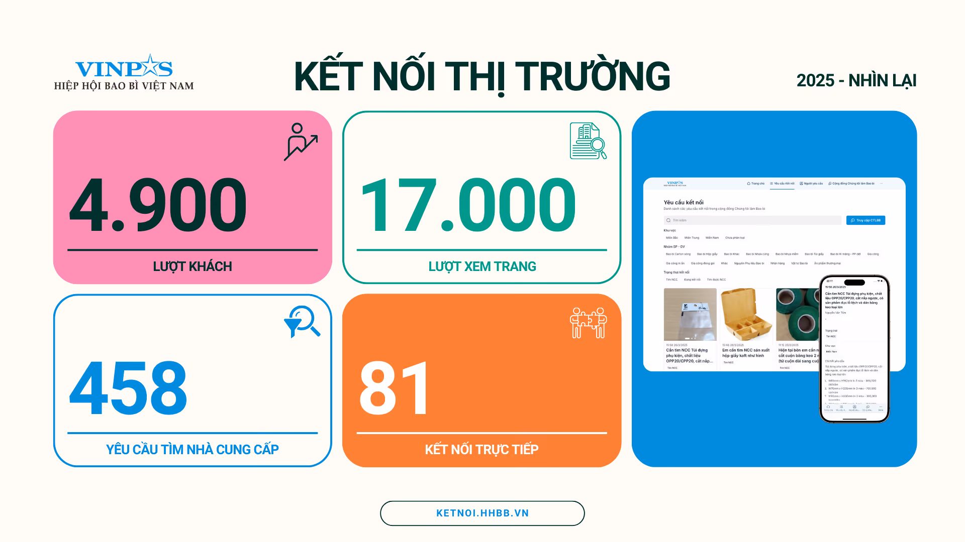 Kết nối Thị trường: Sau một năm triển khai