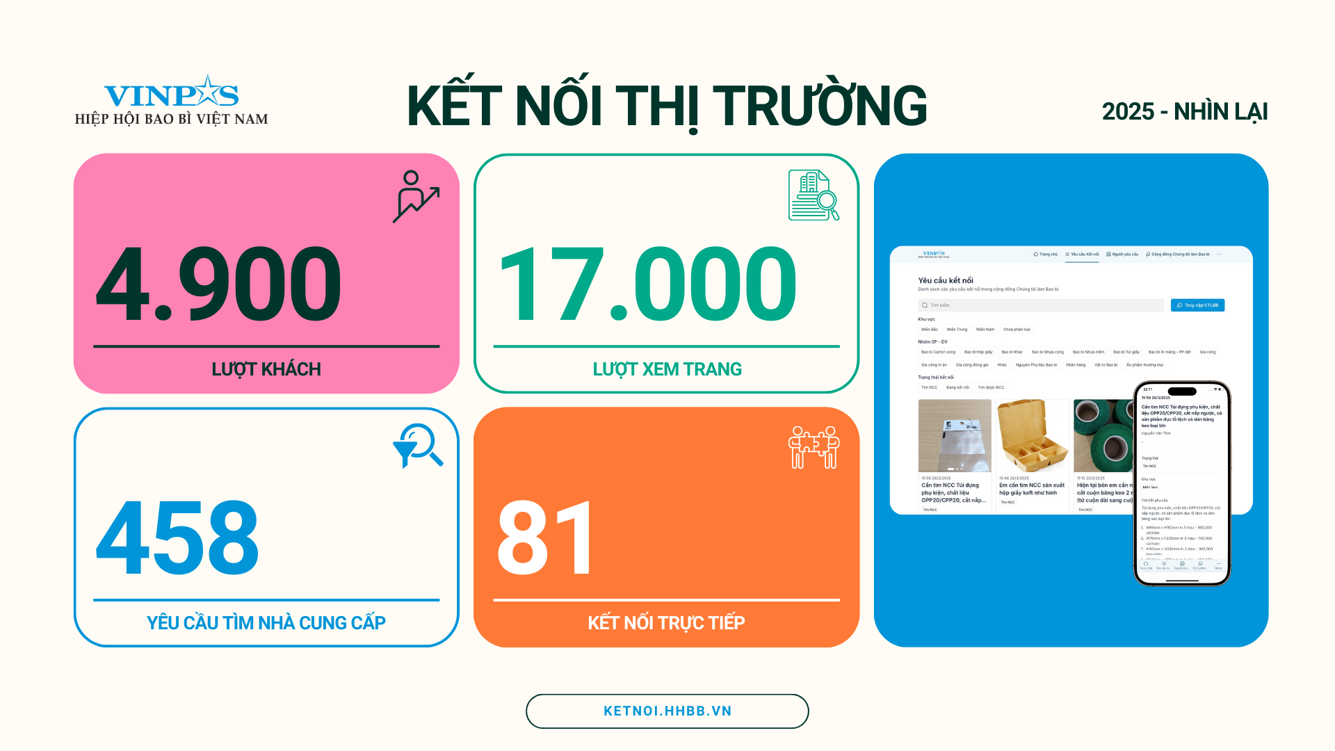 Kết nối Thị trường: Sau một năm triển khai