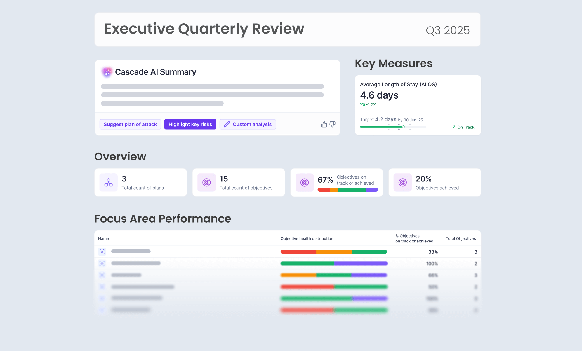 Dashboard mockup