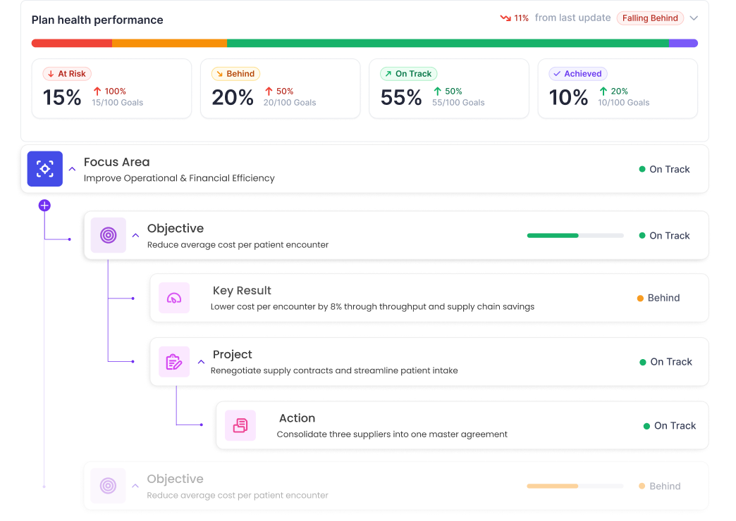Dashboard mockup