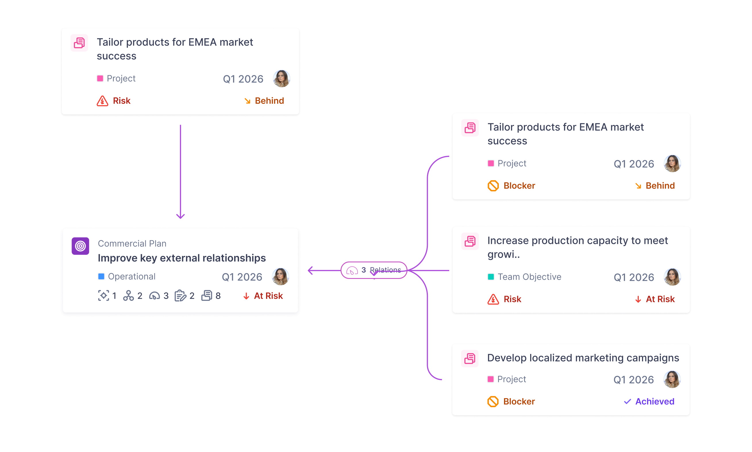 Dashboard mockup