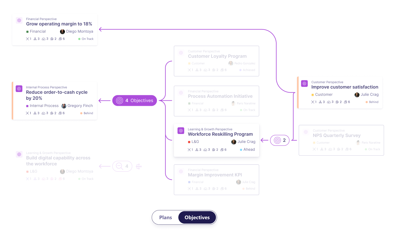 Dashboard mockup