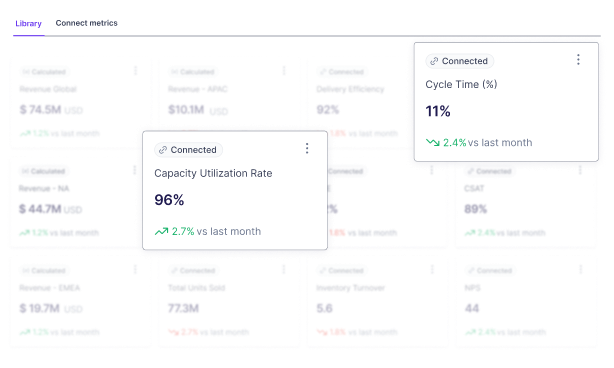 Dashboard mockup