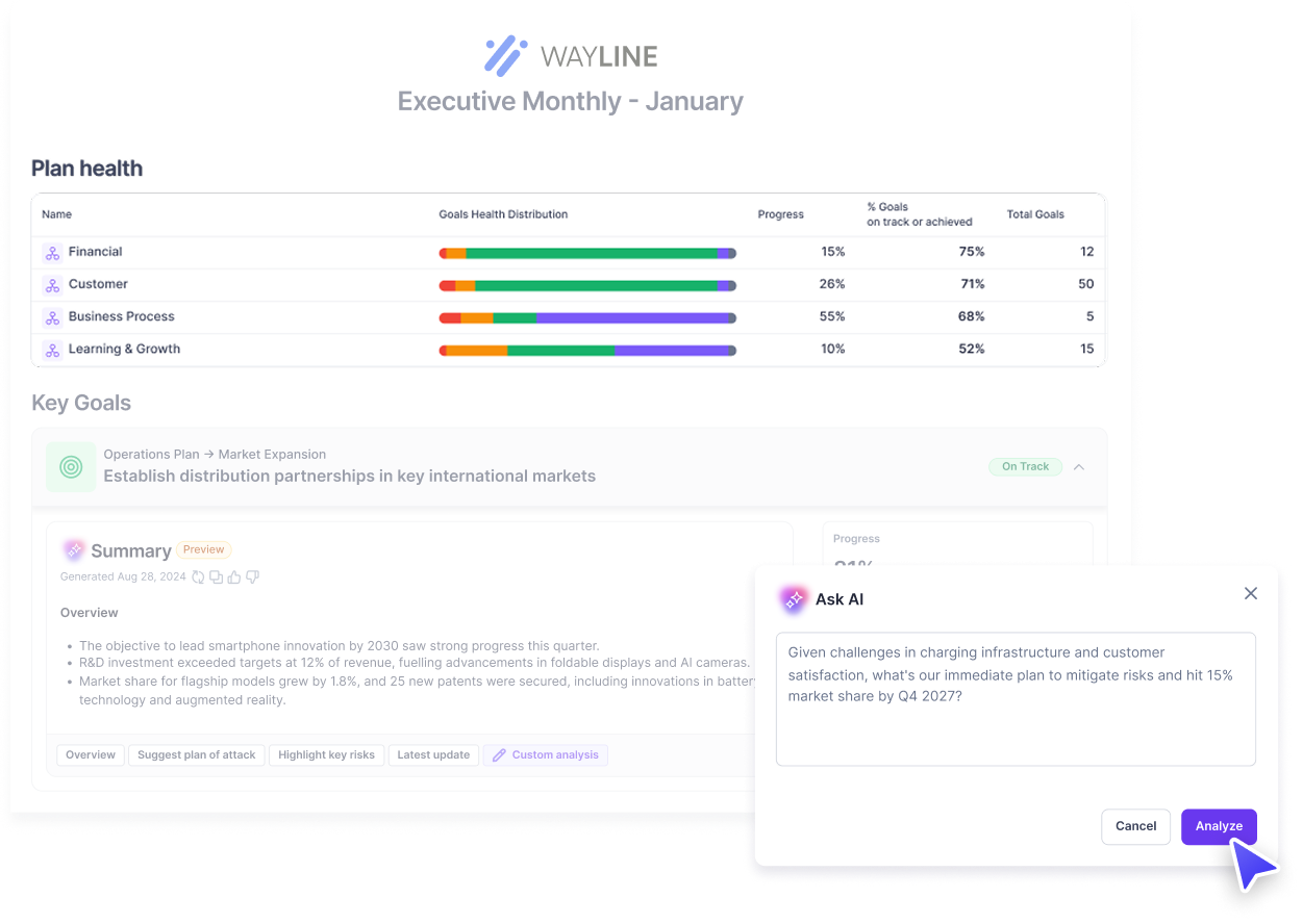 Dashboard mockup