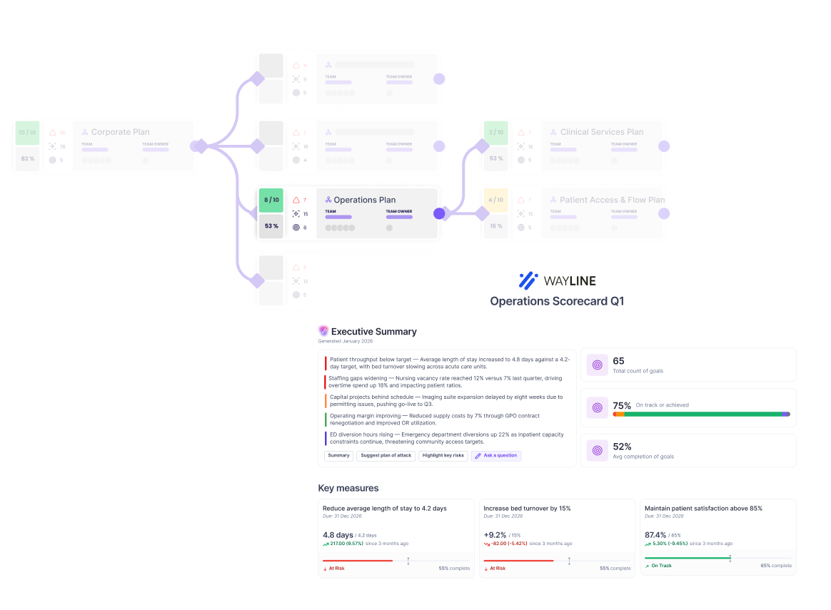 Dashboard mockup
