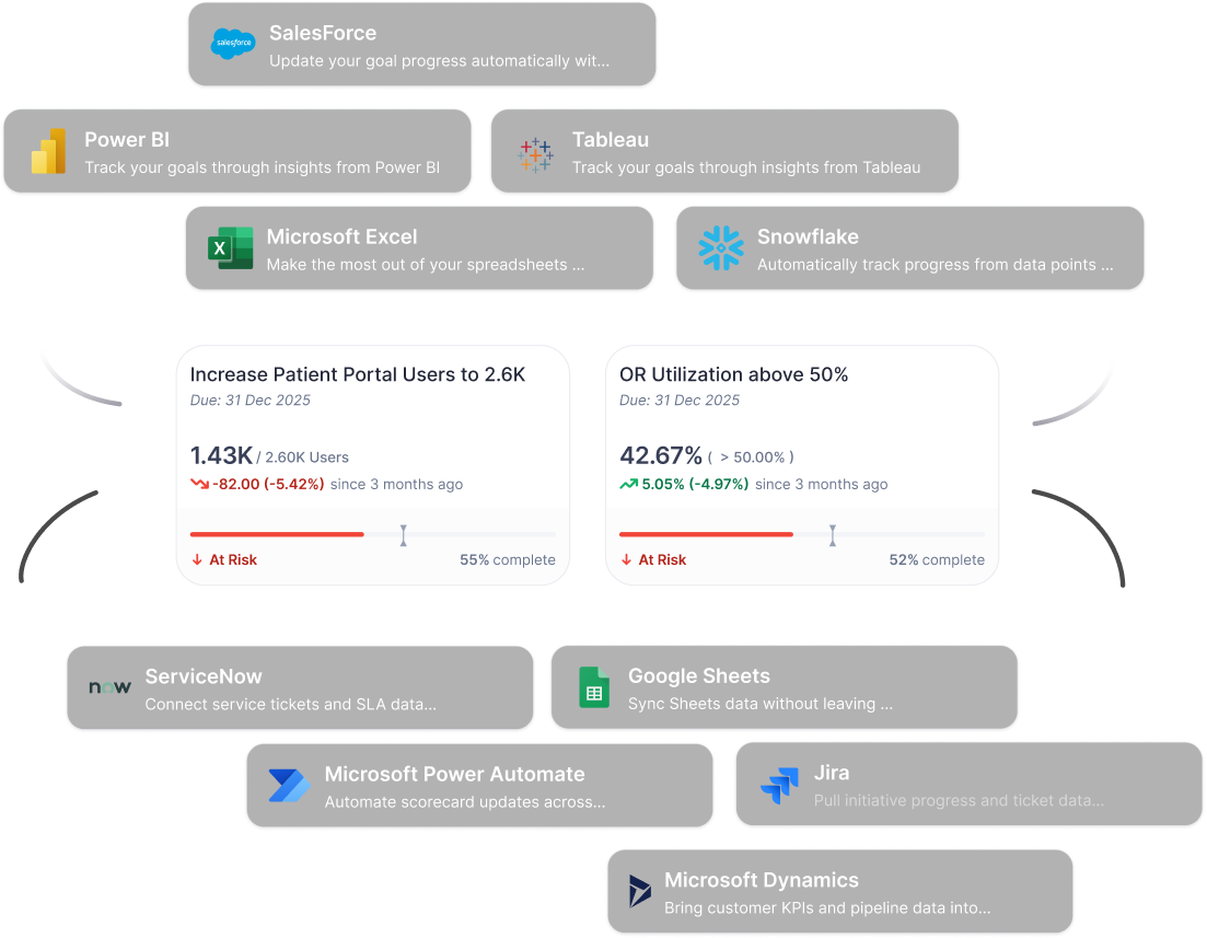 Dashboard mockup