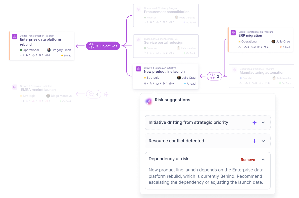 Dashboard mockup