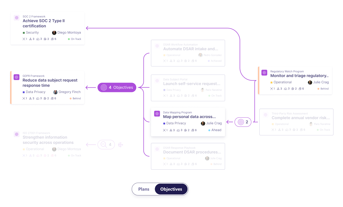 Dashboard mockup