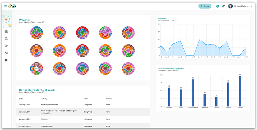 Daily Activity Report