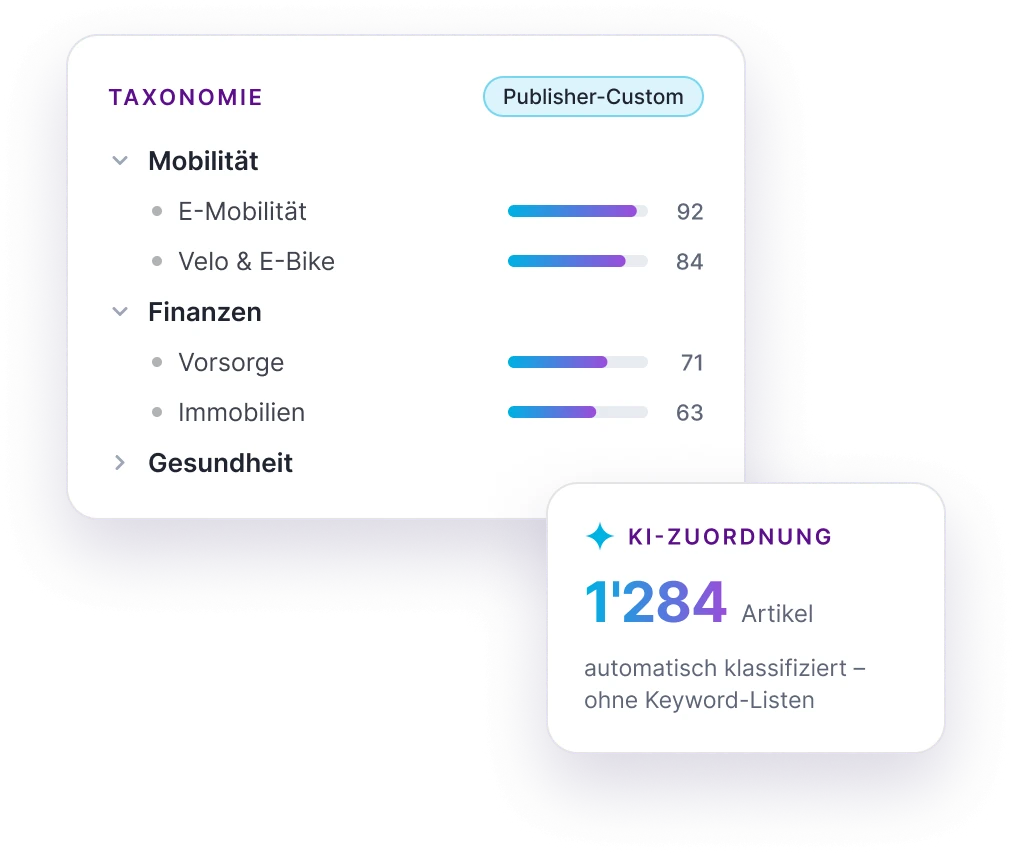 contextual advertising mithilfe von OpenAI / künstliche Intelligenz