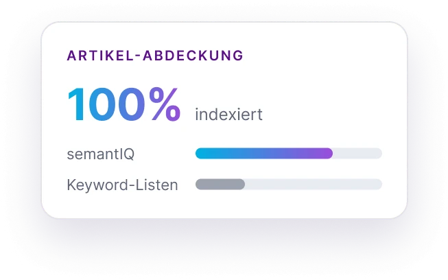Maximale Reichweite ohne Cookies durch contextual advertising