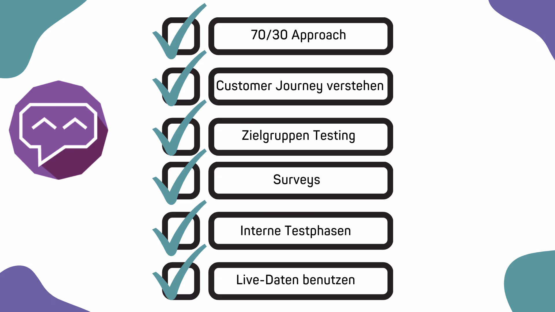 Checkliste-Grafik mit sechs abgehakten Punkten: „70/30 Approach“, „Customer Journey verstehen“, „Zielgruppen Testing“, „Surveys“, „Interne Testphasen“ und „Live-Daten benutzen“. Links ein lila Chatblasen-Logo, dekorative Formen in den Ecken.