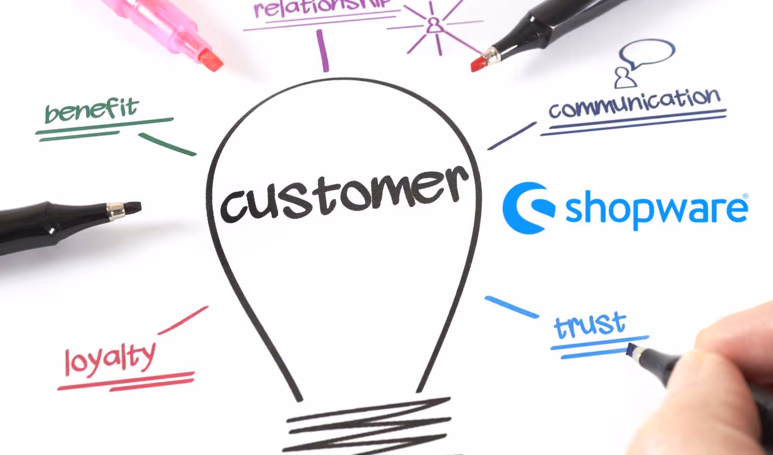 Illustration: Handgezeichnete Skizze einer Glühbirne mit „customer“ in der Mitte; rundherum die Begriffe „benefit“, „relationship“, „communication“, „loyalty“ und „trust“. Rechts das Shopware-Logo, unten rechts unterstreicht eine Hand „trust“ mit einem Marker.
