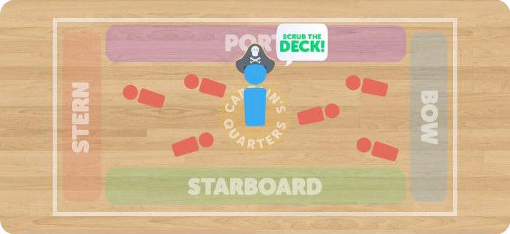 Ships Ahoy build two diagram, showing students scattered across the gym dropping into the scrub the deck action.