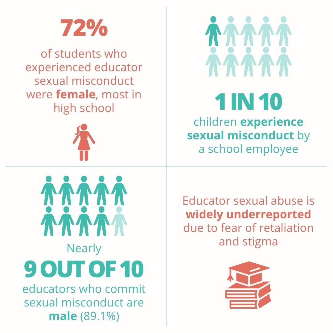 Educator Abuse Statistics