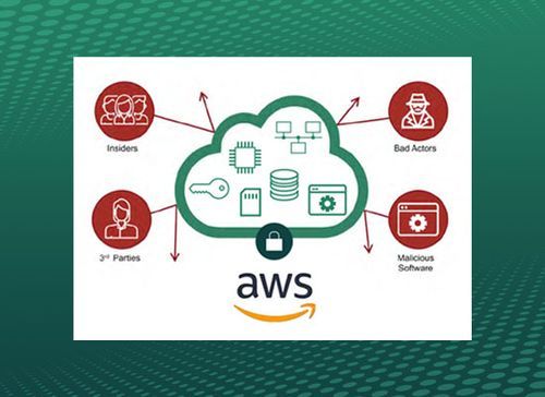 AWS Users: Use the Cloud With Absolute Data Security