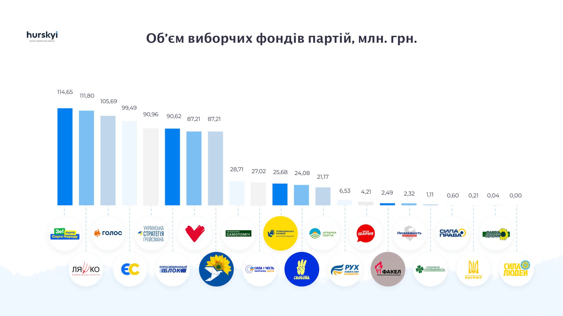 Ціна мандата: скільки коштує потрапити до Верховної Ради?