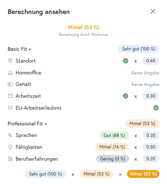 Gewichtungen der einzelnen Kategorien des Job Fit Scores.