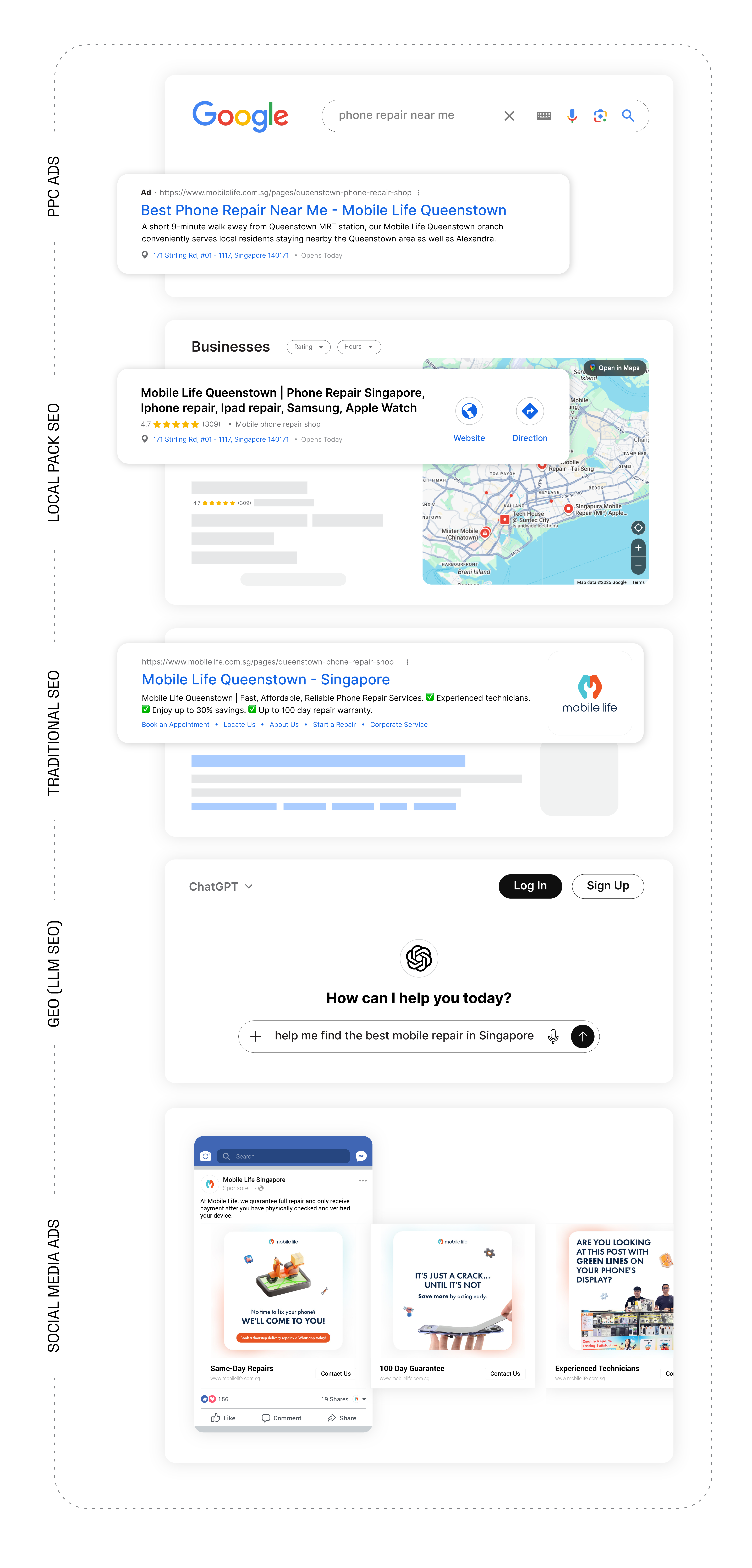 Product Dashboard