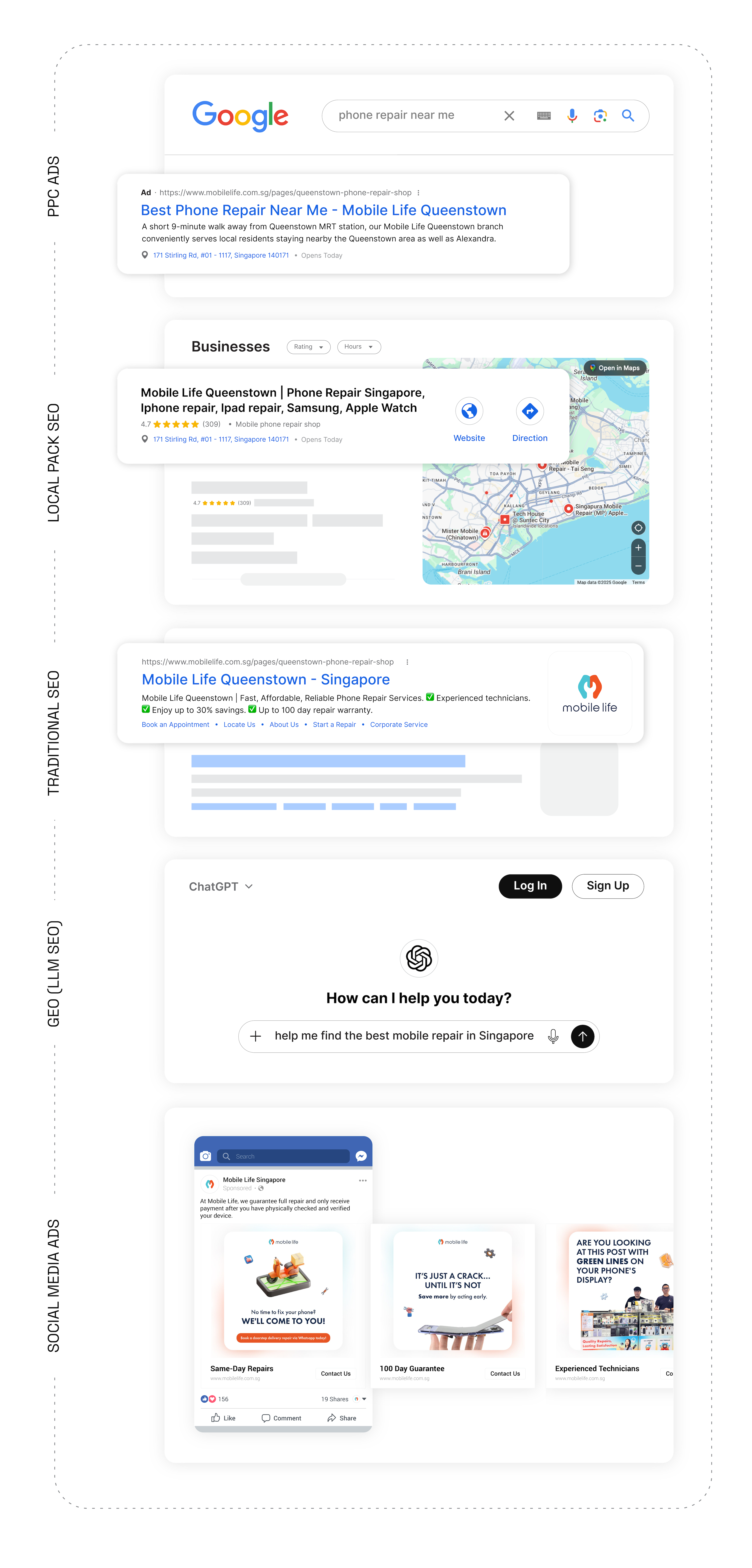 Product Dashboard